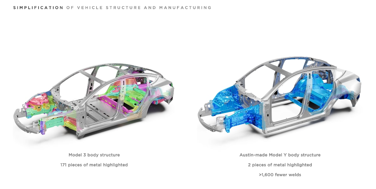 Robotaxi in 2024, Cybertruck in 2023, Record profit - Insurance in the US